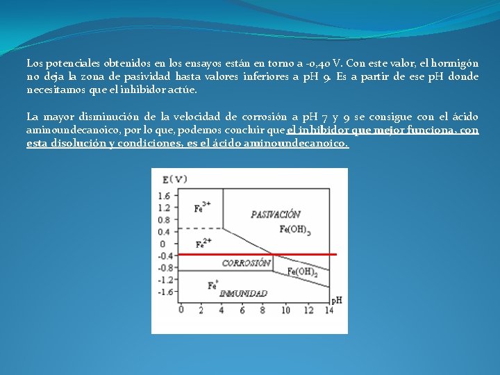 Los potenciales obtenidos en los ensayos están en torno a -0, 40 V. Con