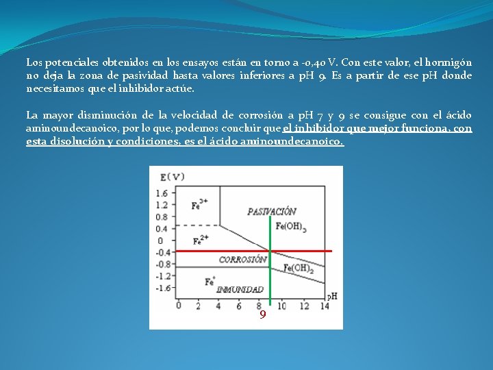 Los potenciales obtenidos en los ensayos están en torno a -0, 40 V. Con