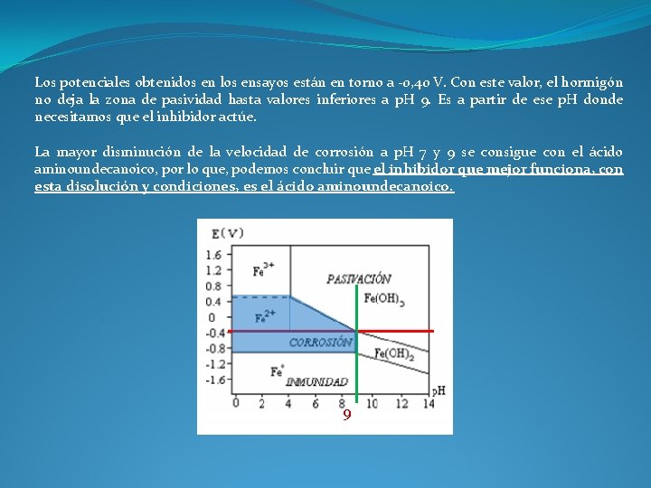 Los potenciales obtenidos en los ensayos están en torno a -0, 40 V. Con