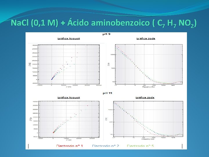 Na. Cl (0, 1 M) + Ácido aminobenzoico ( C 7 H 7 NO Na. Cl (0, 1 M) + Ácido aminobenzoico ( C 7 H 7 NO