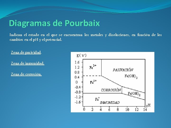 Diagramas de Pourbaix Indican el estado en el que se encuentran los metales y