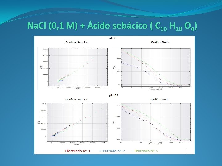 Na. Cl (0, 1 M) + Ácido sebácico ( C 10 H 18 O Na. Cl (0, 1 M) + Ácido sebácico ( C 10 H 18 O