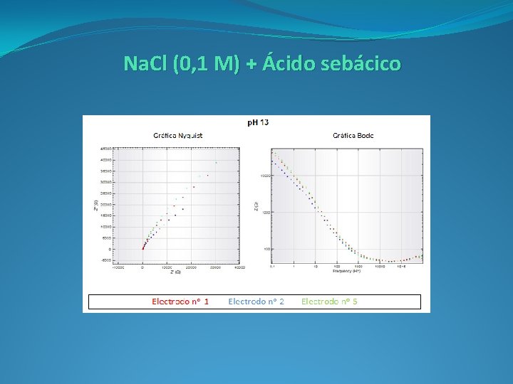 Na. Cl (0, 1 M) + Ácido sebácico 