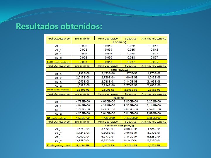 Resultados obtenidos: 