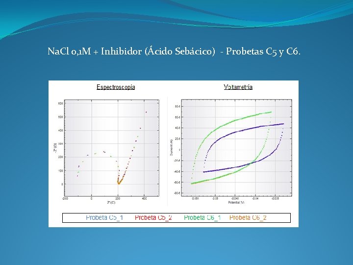 Na. Cl 0, 1 M + Inhibidor (Ácido Sebácico) - Probetas C 5 y