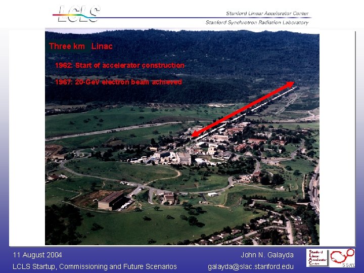 Three Two km Mile Linac 1962: Start of accelerator construction 1967: 20 -Ge. V