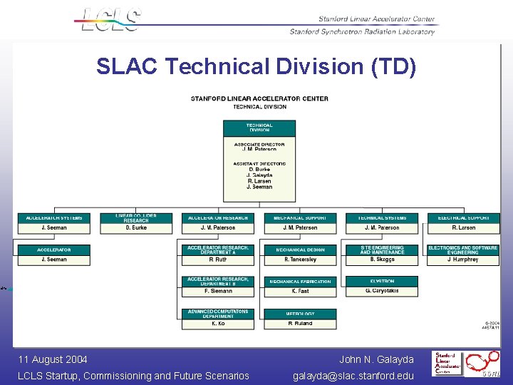 SLAC Technical Division (TD) ed to Linda Ahlf (x 2354). 11 August 2004 LCLS
