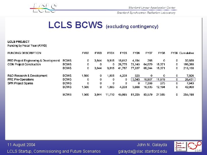 LCLS BCWS (excluding contingency) 11 August 2004 LCLS Startup, Commissioning and Future Scenarios John