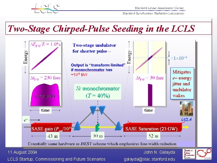 Two-Stage Chirped-Pulse Seeding in the LCLS z 11 August 2004 LCLS Startup, Commissioning and