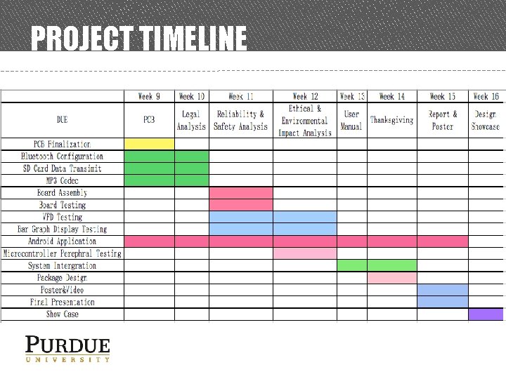 PROJECT TIMELINE 