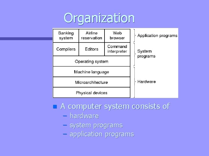 Introduction to Computers Networking n Introduction to Computers