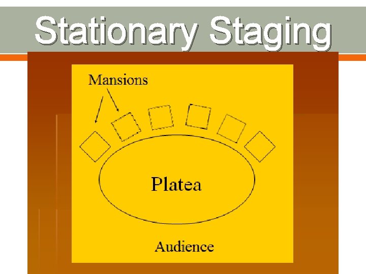 Stationary Staging Stationary Staging