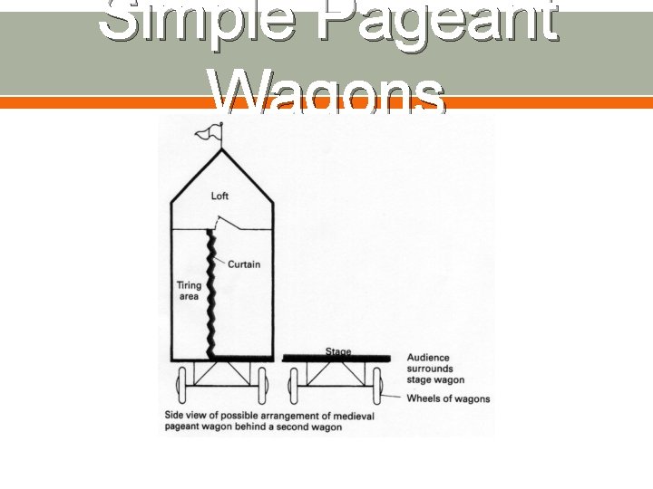 Simple Pageant Wagons Simple Pageant Wagons