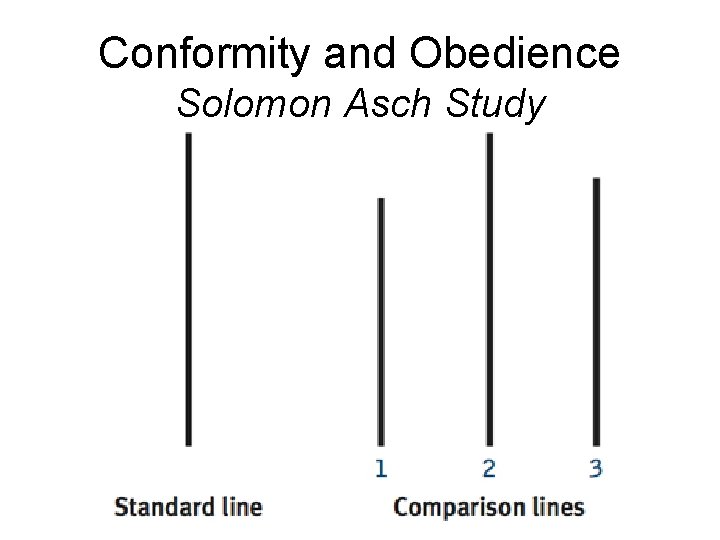 Conformity and Obedience Solomon Asch Study 