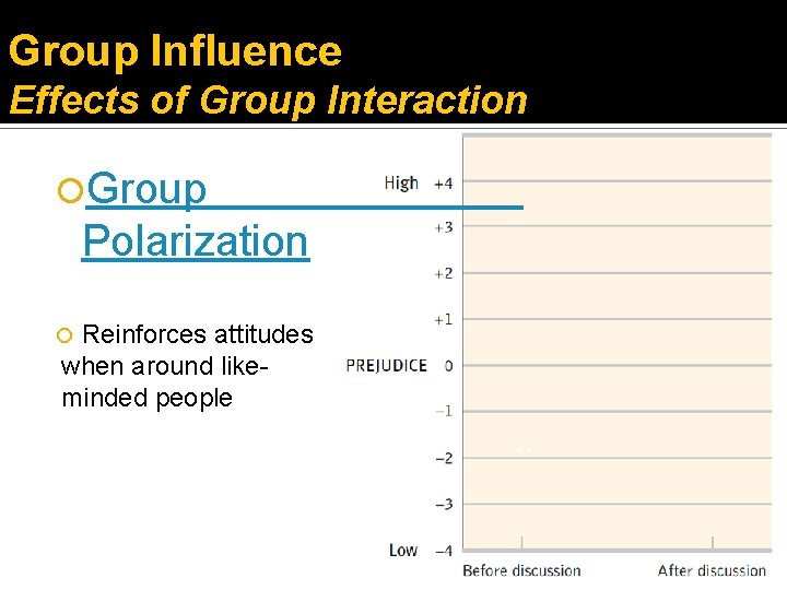 Group Influence Effects of Group Interaction Group Polarization Reinforces attitudes when around likeminded people