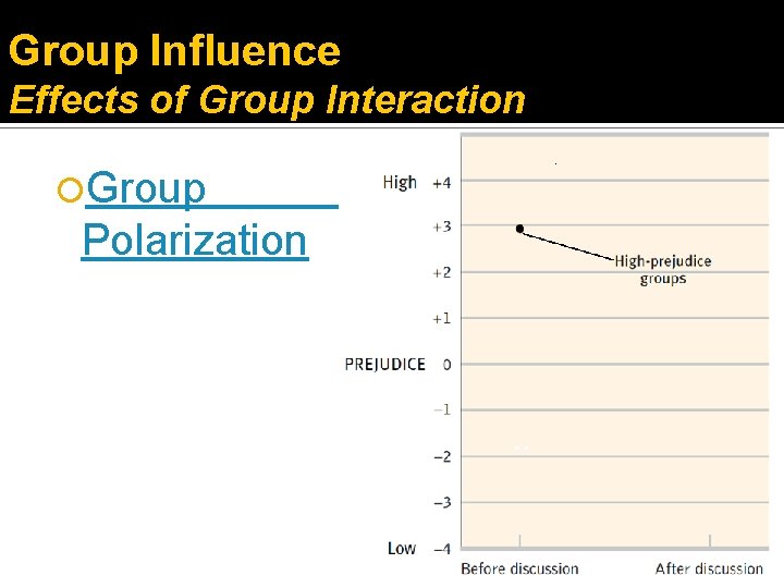 Group Influence Effects of Group Interaction Group Polarization 