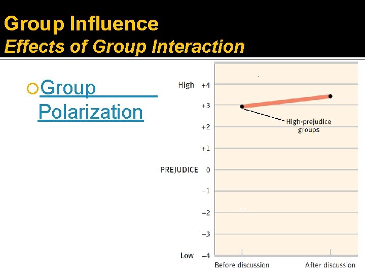 Group Influence Effects of Group Interaction Group Polarization 