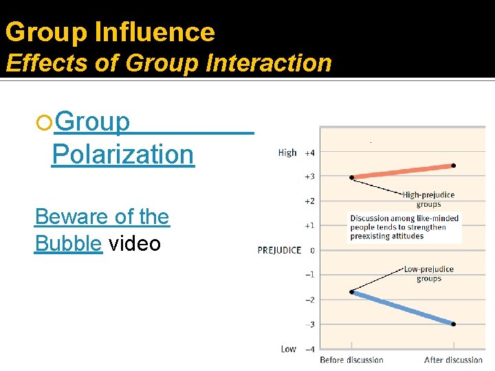 Group Influence Effects of Group Interaction Group Polarization Beware of the Bubble video 