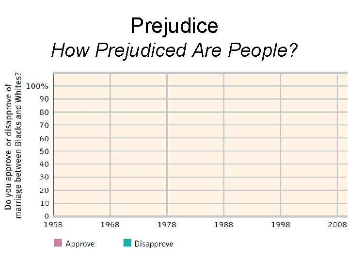 Prejudice How Prejudiced Are People? 