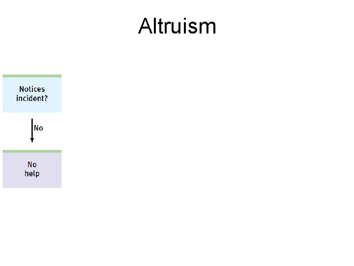 Altruism 