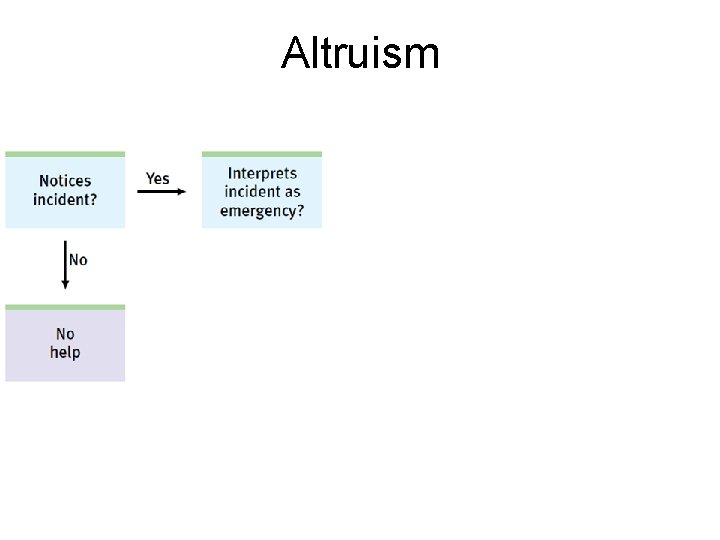 Altruism 