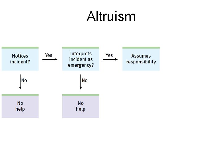 Altruism 