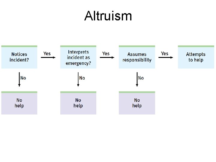 Altruism 
