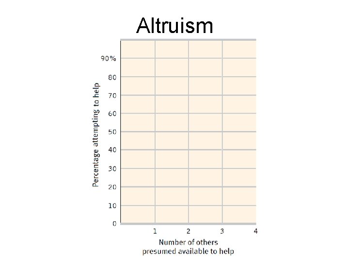 Altruism 