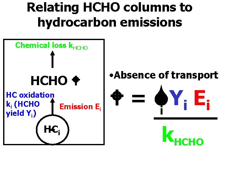 Relating HCHO columns to hydrocarbon emissions Chemical loss k. HCHO HC oxidation ki (HCHO
