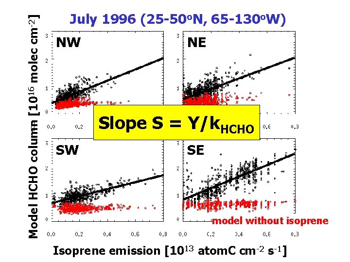 Model HCHO column [1016 molec cm-2] July 1996 (25 -50 o. N, 65 -130