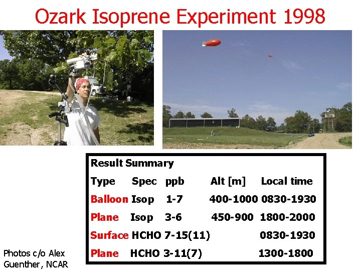 Ozark Isoprene Experiment 1998 Result Summary Type Photos c/o Alex Guenther, NCAR Spec ppb