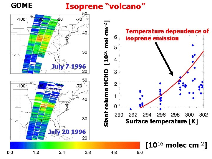 Isoprene “volcano”GEOS-CHEM July 7 1996 Slant column HCHO [1016 mol cm-2] GOME Temperature dependence