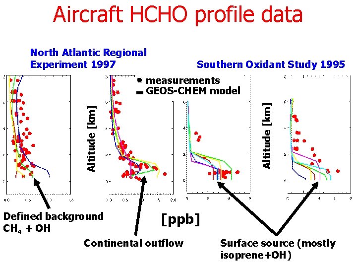 Aircraft HCHO profile data North Atlantic Regional Experiment 1997 Southern Oxidant Study 1995 Defined