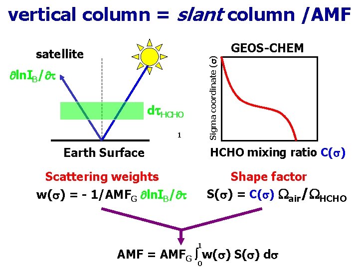 vertical column = slant column /AMF GEOS-CHEM Sigma coordinate ( ) satellite ln. IB/