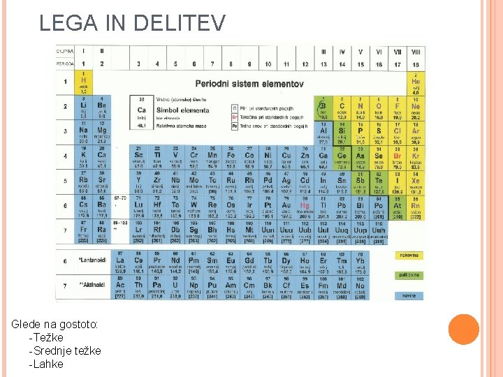 LEGA IN DELITEV Glede na gostoto: -Težke -Srednje težke -Lahke 