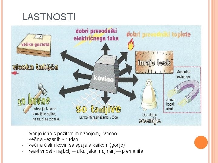 LASTNOSTI tvorijo ione s pozitivnim nabojem − katione - tvorijo ione s pozitivnim nabojem,