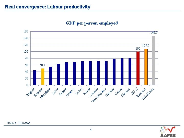 Source: Eurostat 4 s at e a ar e 100 St ro 27 120