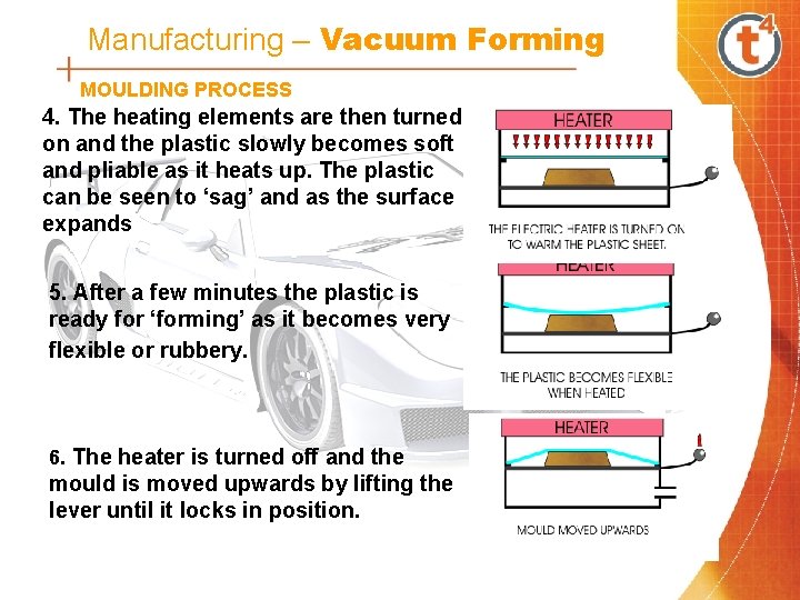 Manufacturing – Vacuum Forming MOULDING PROCESS 4. The heating elements are then turned on