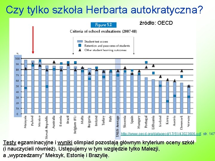 Czy tylko szkoła Herbarta autokratyczna? źródło: OECD http: //www. oecd. org/dataoecd/17/51/43023606. pdf. str. 147