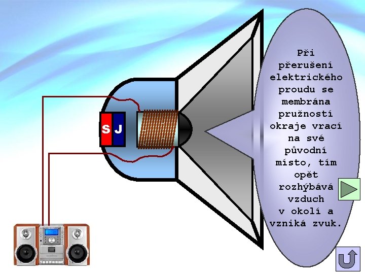 SJ Při přerušení elektrického proudu se membrána pružností okraje vrací na své původní místo,