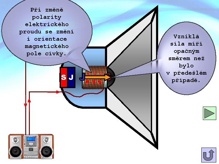 Při změně polarity elektrického proudu se změní i orientace magnetického pole cívky. SJ Vzniklá