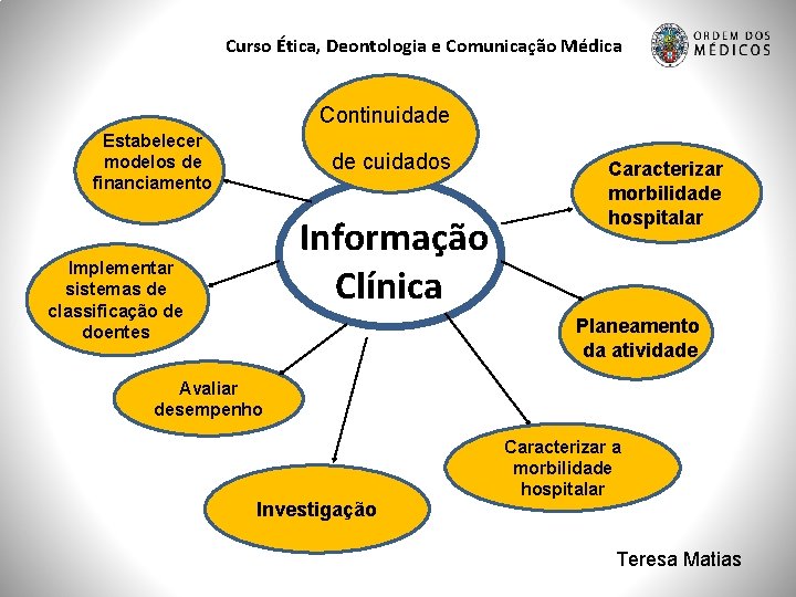 Curso Ética, Deontologia e Comunicação Médica Continuidade Estabelecer modelos de financiamento de cuidados Informação