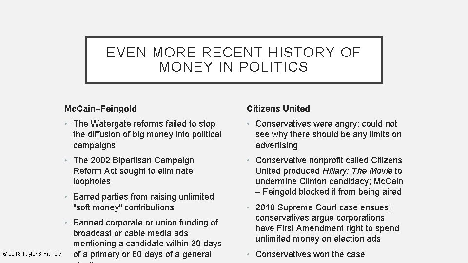 EVEN MORE RECENT HISTORY OF MONEY IN POLITICS Mc. Cain–Feingold Citizens United • The