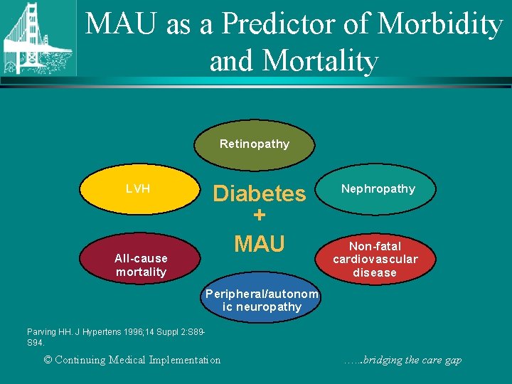 MAU as a Predictor of Morbidity and Mortality Retinopathy Diabetes + MAU LVH All-cause