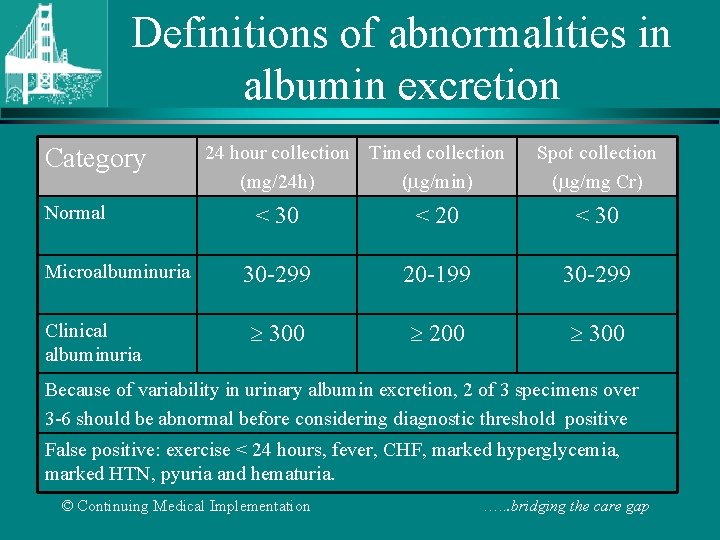 Definitions of abnormalities in albumin excretion Category Normal Microalbuminuria Clinical albuminuria 24 hour collection