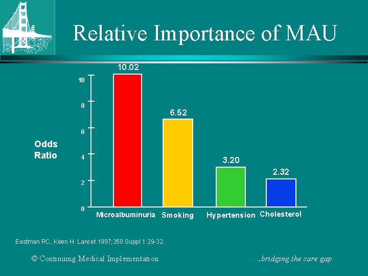 Relative Importance of MAU 10. 02 10 8 6. 52 6 Odds Ratio 4