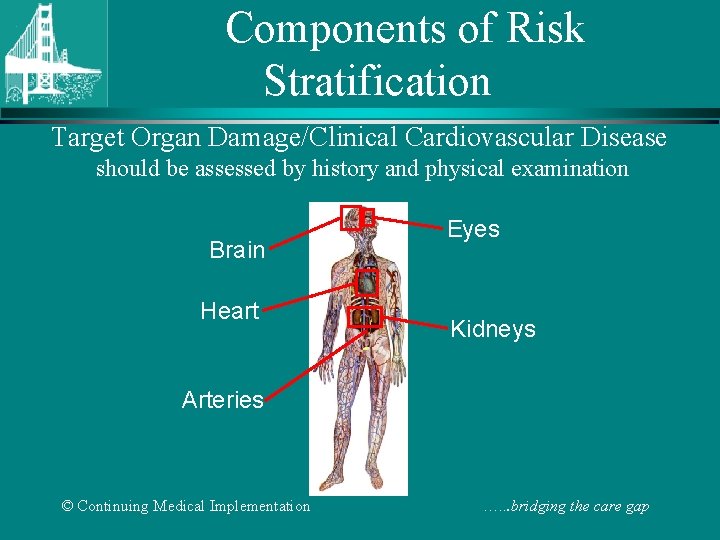 Components of Risk Stratification Target Organ Damage/Clinical Cardiovascular Disease should be assessed by history