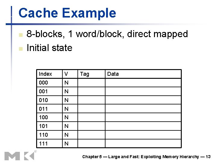 Cache Example n n 8 -blocks, 1 word/block, direct mapped Initial state Index V Cache Example n n 8 -blocks, 1 word/block, direct mapped Initial state Index V