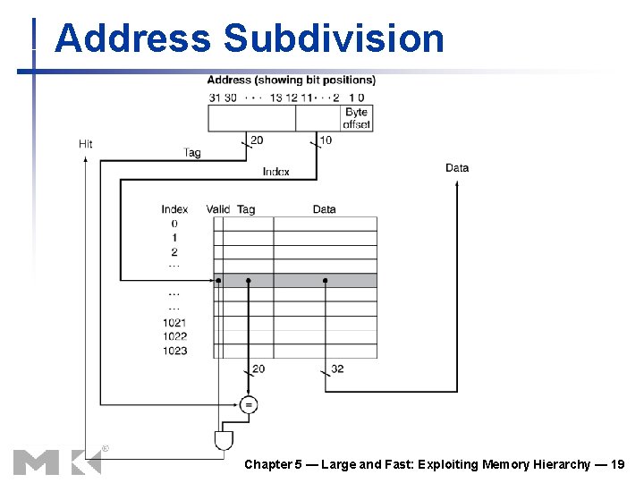 Address Subdivision Chapter 5 — Large and Fast: Exploiting Memory Hierarchy — 19 Address Subdivision Chapter 5 — Large and Fast: Exploiting Memory Hierarchy — 19