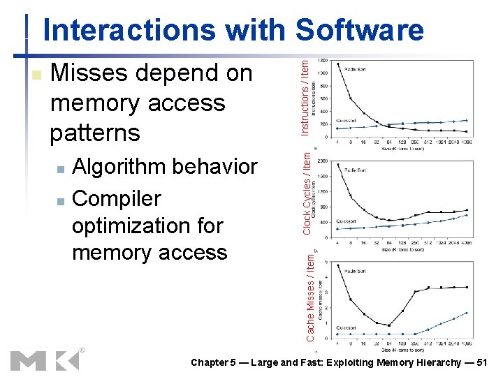 Algorithm behavior n Compiler optimization for memory access n Clock Cycles / Item Misses Algorithm behavior n Compiler optimization for memory access n Clock Cycles / Item Misses